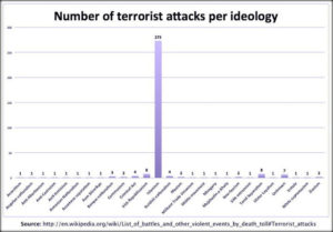 Islam_Terror_Attack_Chart_By_Ideology