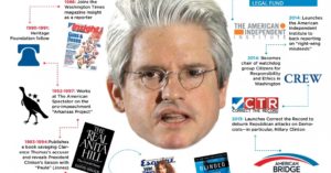 david_brock_timeline