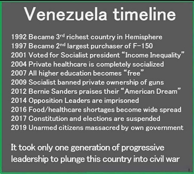 Venezuela  time